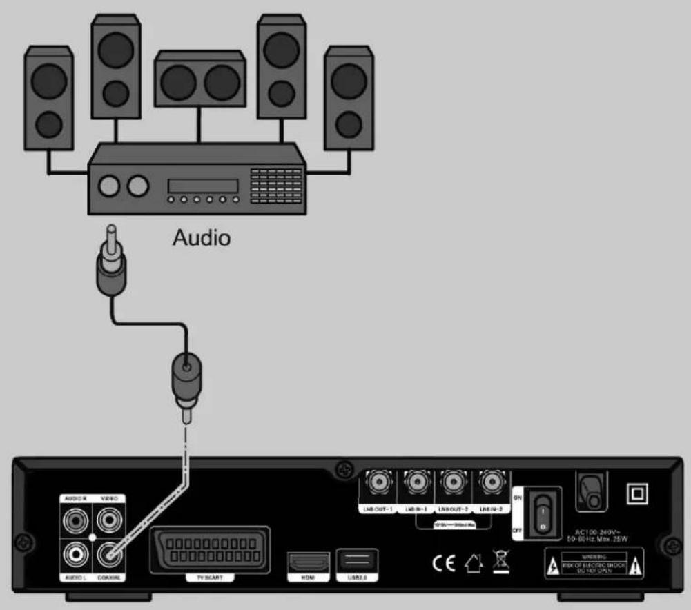 Audio AUDIO R VIDEO AUDIO L CONNOL TV SCART LAMB Out-1 LAMB In-1 LAMB Out-2 LAMB In-2 ON OFF AC 100.260V~ 50-98Hz Max 25W POWERING RISK OF ELECTRIC DUCH FOR HAND CASH