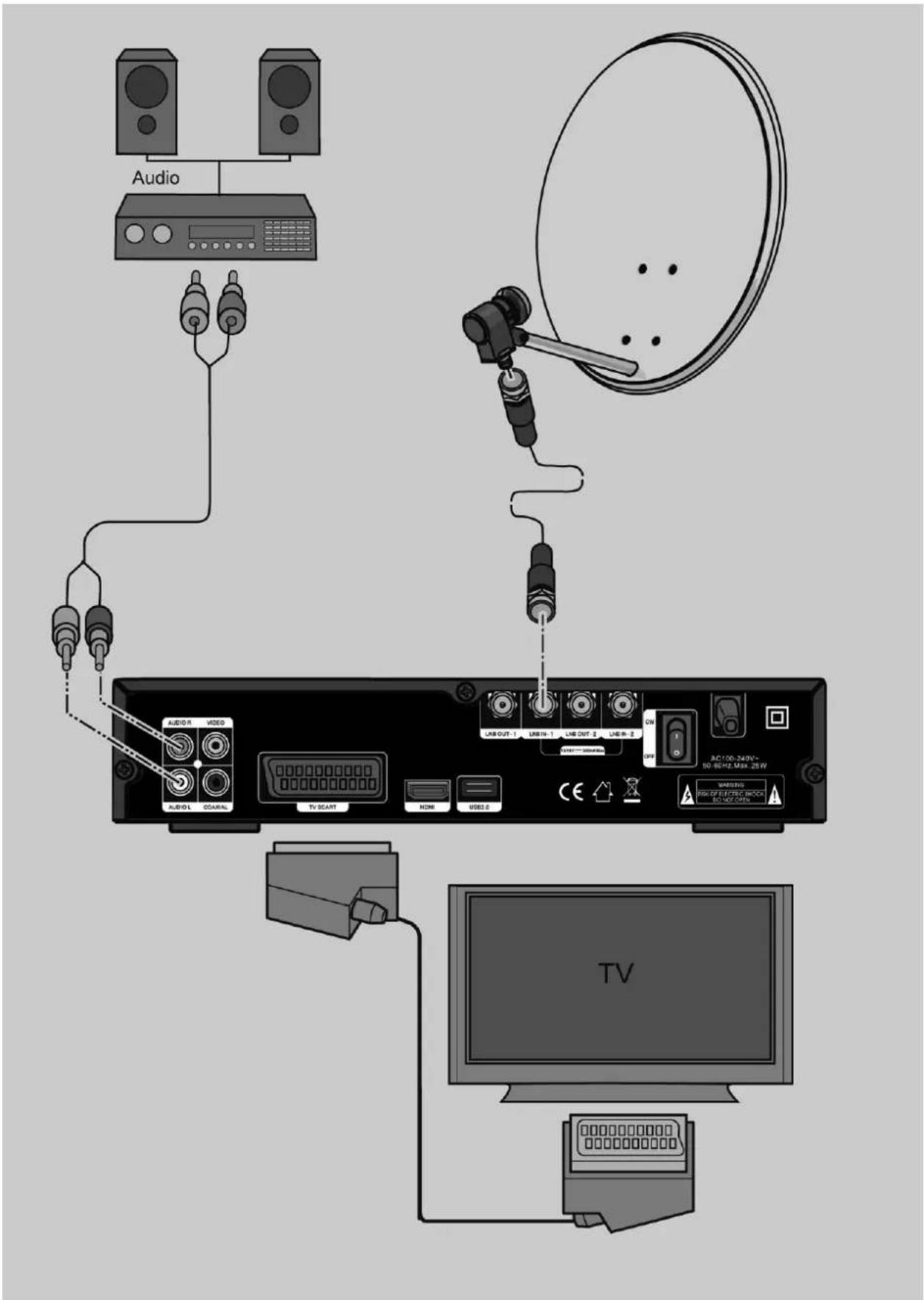 Audio AUDIO VIDEO AUDIO L TV SCART HOME USB2.0 USB OUT 1 LINE IN 1 LINE OUT 2 LINE IN 2 ON AC100-240V~ 50-BETH2 MAX 25W WARNING FOR ELECTRIC BLOCK BLACK CIN TV