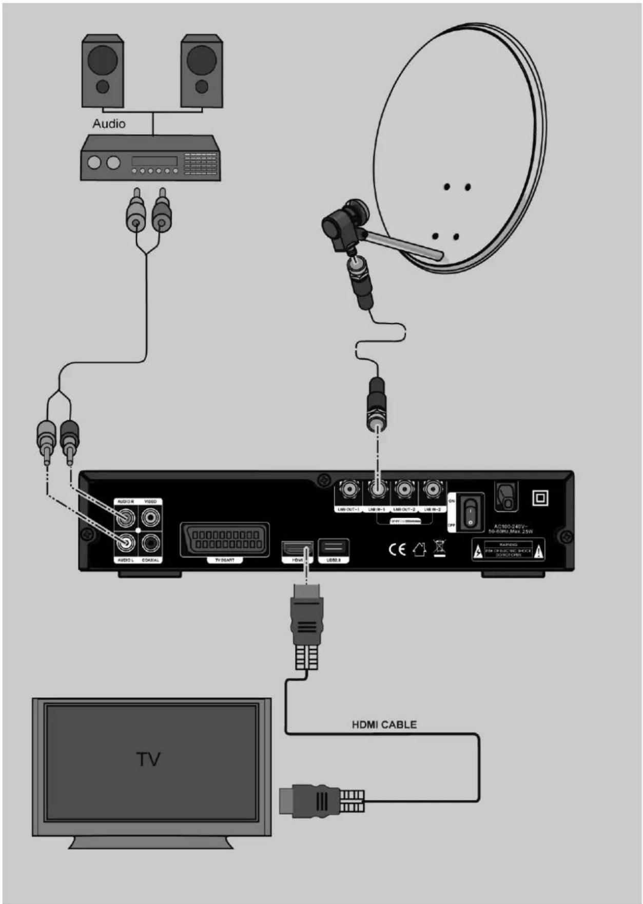 Audio AUDIO VIDEO AUDIO L CD/ADL TV START HDMI LED/8 LAM OUT-1 LAM IN-3 LAM OUT-2 LAM IN-2 OFF AC100/240V- 50-RIMI Max 2.5W HDMI CABLE TV