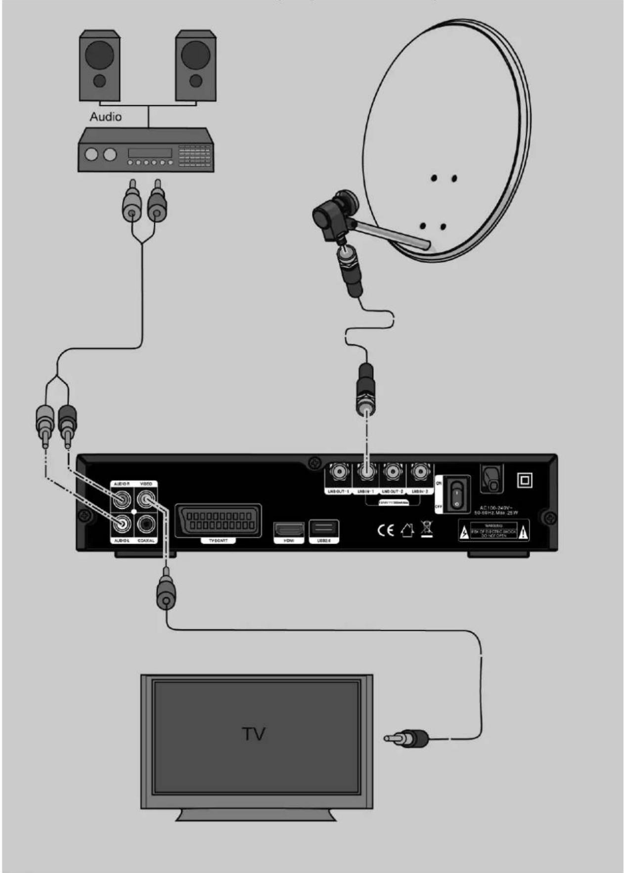 Audio AUDIO R VIDEO AUDIO L TVSCANT LNS OUT - 1 LNS OUT - 2 LNS OUT - 3 LNS OUT - 4 LNS OUT - 5 LNS OUT - 6 LNS OUT - 7 LNS OUT - 8 LNS OUT - 9 LNS OUT - 10 LNS OUT - 11 LNS OUT - 12 LNS OUT - 13 LNS OUT - 14 LNS OUT - 15 LNS OUT - 16 LNS OUT - 17 LNS OUT - 18 LNS OUT - 19 LNS OUT - 20 LNS OUT - 21 LNS OUT - 22 LNS OUT - 23 LNS OUT - 24 LNS OUT - 25 LNS OUT - 26 LNS OUT - 27 LNS OUT - 28 LNS OUT - 29 LNS OUT - 30 LNS OUT - 31 LNS OUT - 32 LNS OUT - 33 LNS OUT - 34 LNS OUT - 35 LNS OUT - 36 LNS OUT - 37 LNS OUT - 38 LNS OUT - 39 LNS OUT - 40 LNS OUT - 41 LNS OUT - 42 LNS OUT - 43 LNS OUT - 44 LNS OUT - 45 LNS OUT - 46 LNS OUT - 47 LNS OUT - 48 LNS OUT - 49 LNS OUT - 50 LNS OUT - 51 LNS OUT - 52 LNS OUT - 53 LNS OUT - 54 LNS OUT - 55 LNS OUT - 56 LNS OUT - 57 LNS OUT - 58 LNS OUT - 59 LNS OUT - 60 LNS OUT - 61 LNS OUT - 62 LNS OUT - 63 LNS OUT - 64 LNS OUT - 65 LNS OUT - 66 LNS OUT - 67 LNS OUT - 68 LNS OUT - 69 LNS OUT - 70 LNS OUT - 71 LNS OUT - 72 LNS OUT - 73 LNS OUT - 74 LNS OUT - 75 LNS OUT - 76 LNS OUT - 77 LNS OUT - 78 LNS OUT - 79 LNS OUT - 80 LNS OUT - 81 LNS OUT - 82 LNS OUT - 83 LNS OUT - 84 LNS OUT - 85 LNS OUT - 86 LNS OUT - 87 LNS OUT - 88 LNS OUT - 89 LNS OUT - 90 LNS OUT - 91 LNS OUT - 92 LNS OUT - 93 LNS OUT - 94 LNS OUT - 95 LNS OUT - 96 LNS OUT - 97 LNS OUT - 98 LNS OUT - 99 LNS OUT - 100