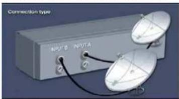 Connection type INPUT B INPUT A