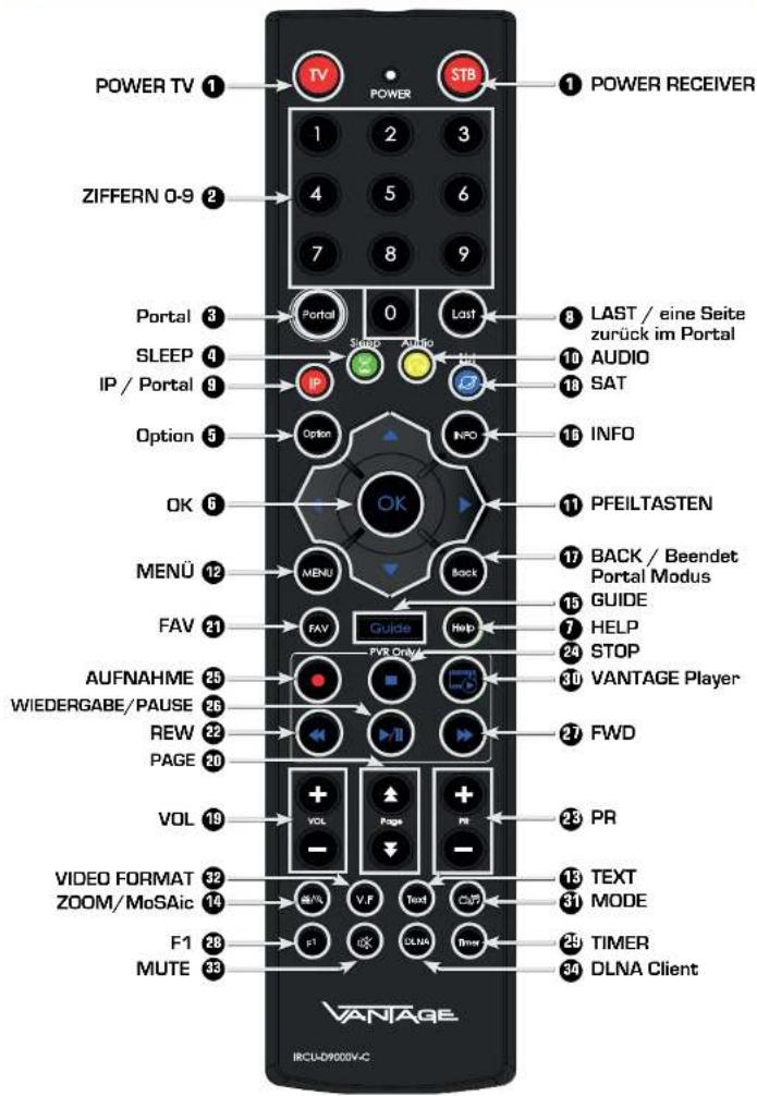 POWER TV 1 ZIFFERN 0-9 2 Portal 3 SLEEP 4 IP / Portal 9 Option 5 OK 6 MENU 12 FAV 21 AUFNAHME 25 WIEDERGABE/PAUSE 26 REW 22 PAGE 20 VOL 19 VIDEO FORMAT 32 ZOOM/MoSAic 14 F1 28 MUTE 33 POWER RECEIVER 1 2 3 4 5 6 7 8 9 0 1 2 3 4 5 6 7 8 9 Last Audio Info INFO OK Back Guide PWR Only/ VOL Pages PR F1 DLNA Client STB LAST / eine Seite zurück im Portal AUDIO SAT INFO PFEILTASTEN BACK / Beendet Portal Modus GUIDE HELP STOP VANTAGE Player FWD PR TEXT MODE TIMER DLNA Client