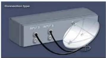 Vantage VT-100 HD+ SmartTV - Tunerverbindungen - 1
