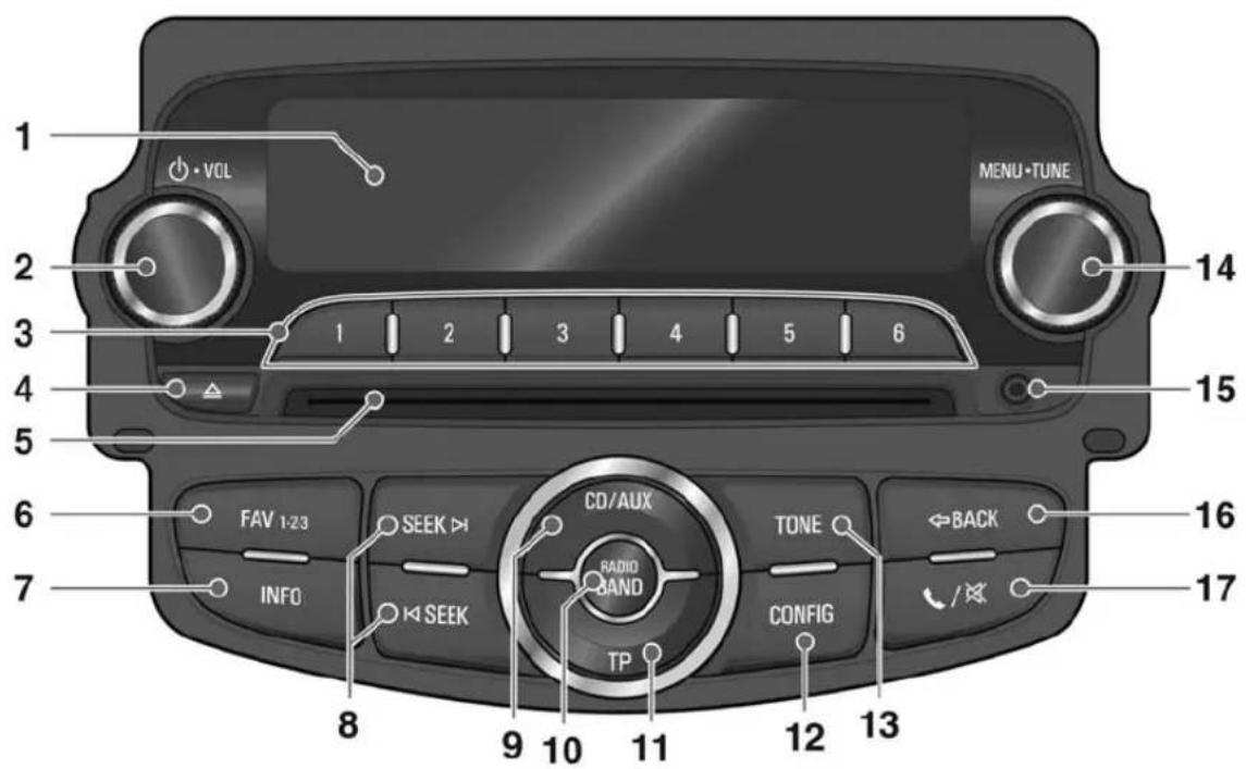 1 VOL MENU·TUNE 2 3 1 2 3 4 5 6 4 5 6 FAV 1-23 SEEK CD/AUX TONE BACK 16 7 INFO SEEK RADIO BAND TP CONFIG / 8 9 10 11 12 13