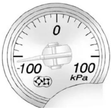 0 -100 100 kPa