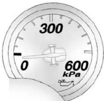 300 0 600 kPa