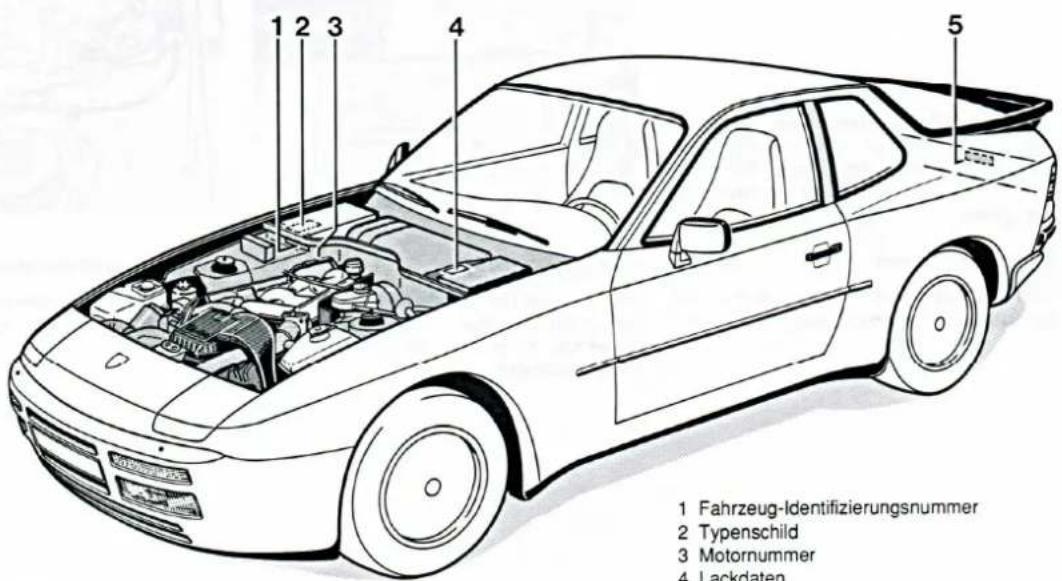 PORSCHE 944 S2 (1989) - Fahrzeugidentifizierung, Technische Daten - 1