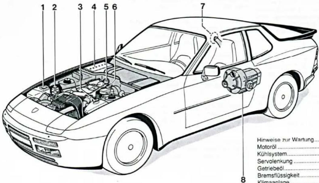 PORSCHE 944 S2 (1989) - Wartung, Pflege - 1