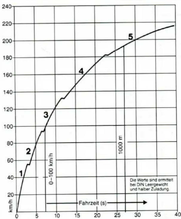 PORSCHE 944 S2 (1989) - Wichtiger Hinweis: - 3