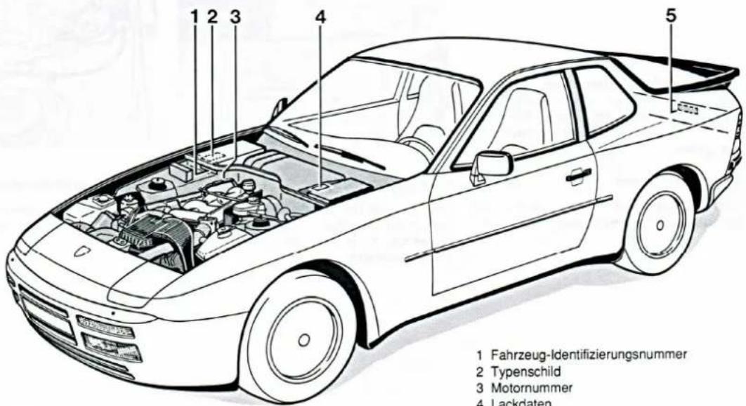 PORSCHE 944 Turbo (1989) - Fahrzeugidentifizierung, Technische Daten - 1