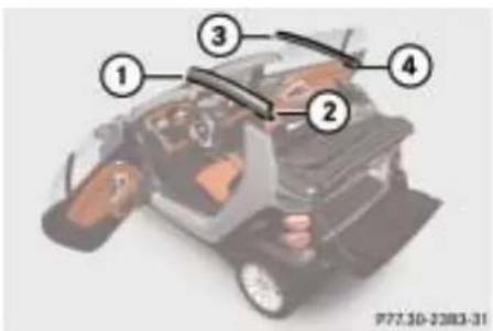 SMART Fortwo Cabrio (2007) - Verdecksystem (nur cabrio) - 1