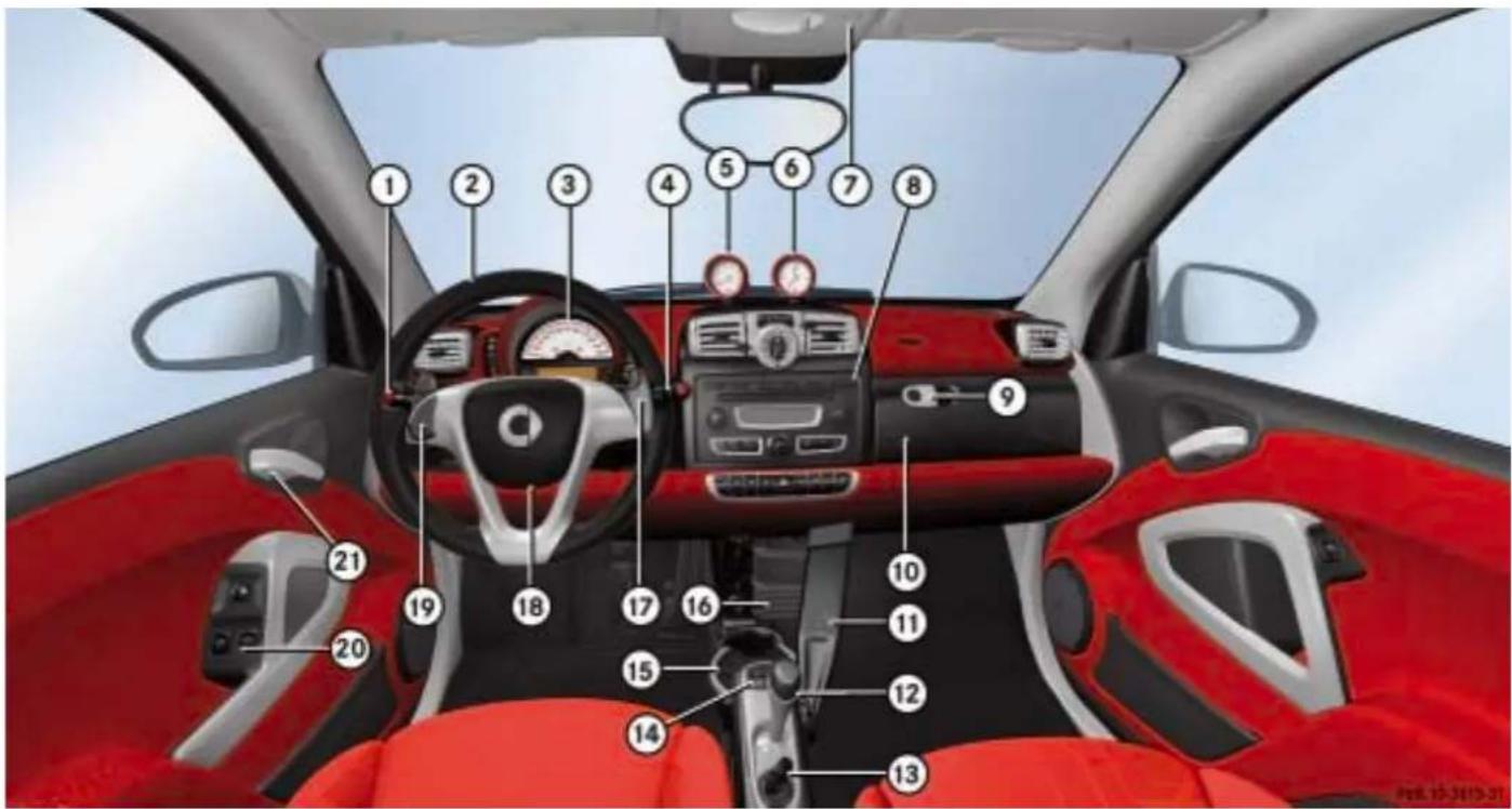 SMART Fortwo Cabrio (2007) - Cockpit Linkslenker - 1