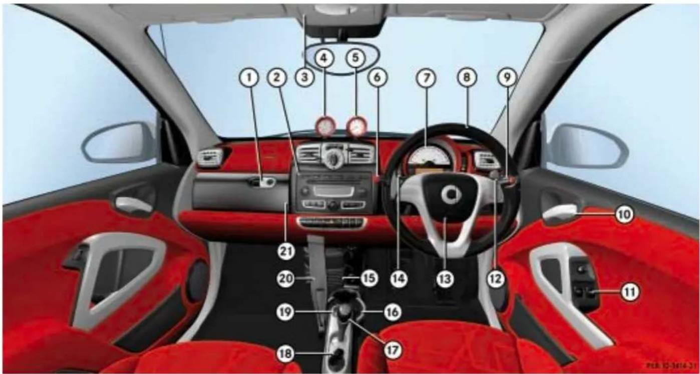 SMART Fortwo Cabrio (2007) - Cockpit Rechtslenker - 1