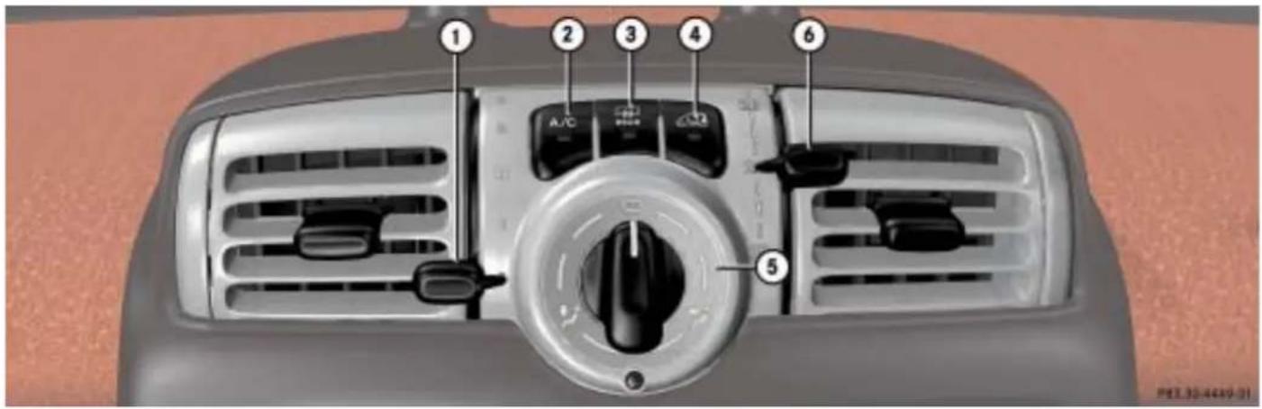 SMART Fortwo Cabrio (2007) - Bedieneinheit - 1