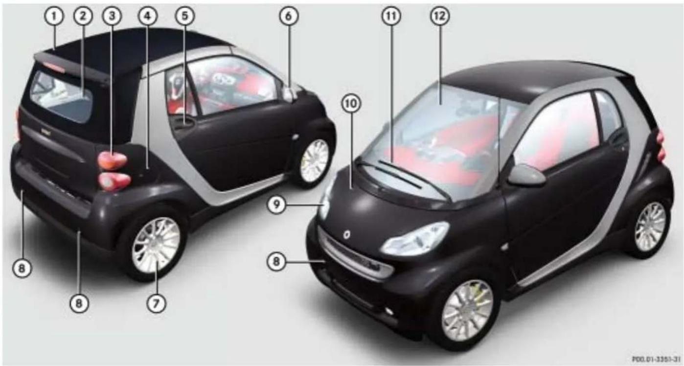 SMART Fortwo Cabrio (2007) - Außenansicht - 1