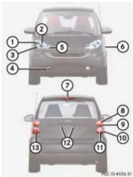 SMART Fortwo Cabrio (2007) - Lampen wechseln - 1