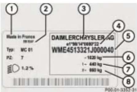 SMART Fortwo Cabrio (2007) - Typschild mit Fahrzeug-Ident-nummer (FIN) und Lack-Code-Nummer - 2