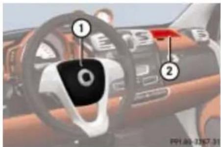 SMART Fortwo Cabrio (2007) - Verletzungsgefahr! - 1