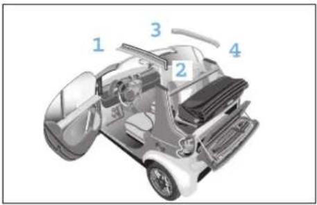 SMART Fortwo Cabrio (2006) - Verdecksystem (nur smart cabrio) - 1
