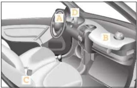 SMART Fortwo Cabrio (2006) - Airbags - 1