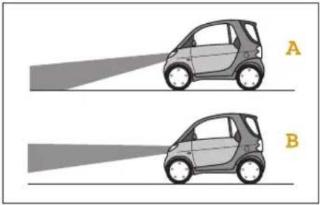 SMART Fortwo Cabrio (2006) - Leuchtweitenregulierung - 1