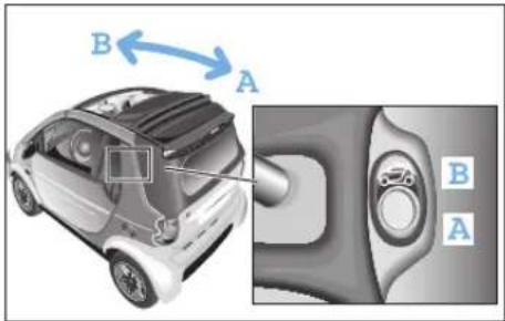 SMART Fortwo Cabrio (2006) - Verletzungsgefahr! - 1