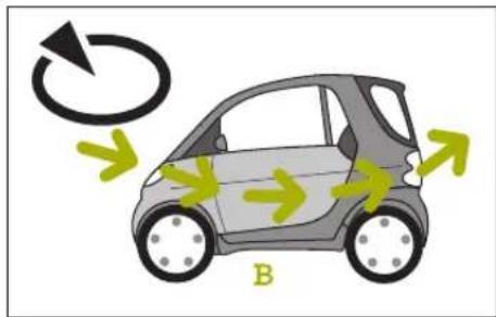 SMART Fortwo Cabrio (2006) - Umluft oder Frischluft einstellen - 1