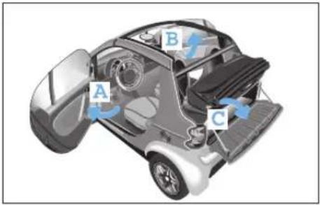 SMART Fortwo Cabrio (2006) - Verdecksystem (nur smart cabrio) - 1