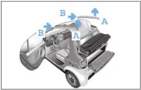 SMART Fortwo Cabrio (2006) - Verdecksystem (nur smart cabrio) - 1