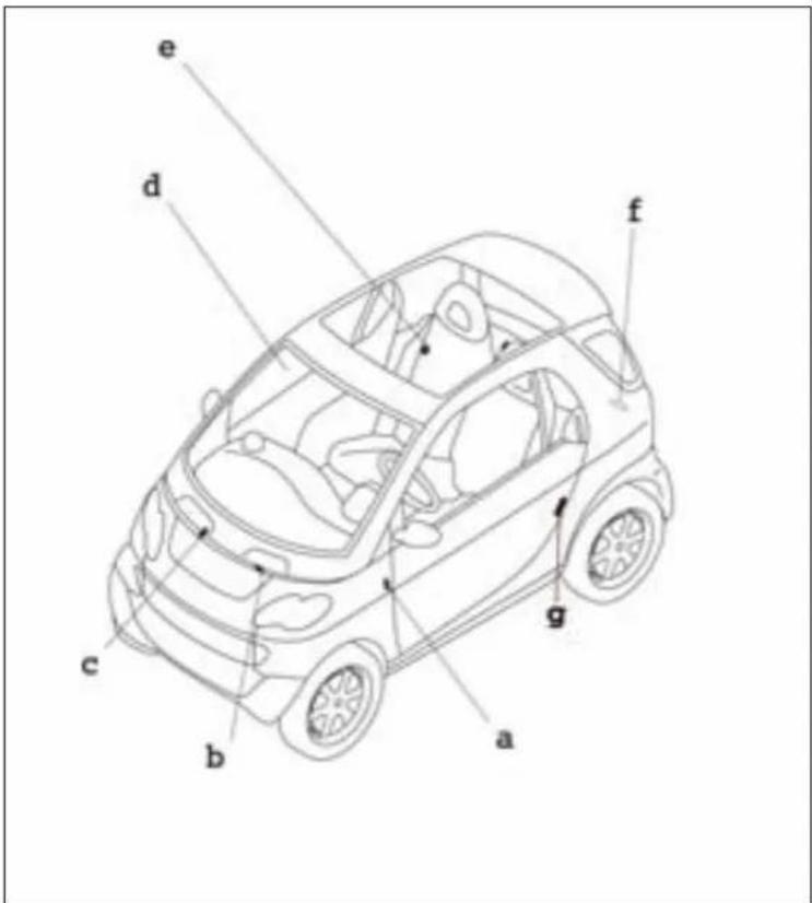 SMART Fortwo Cabrio (2006) - Hinweisschilder (Beispiel Linkslenker) - 1
