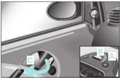 SMART Fortwo Cabrio (2006) - Öffnen und schließen - 1