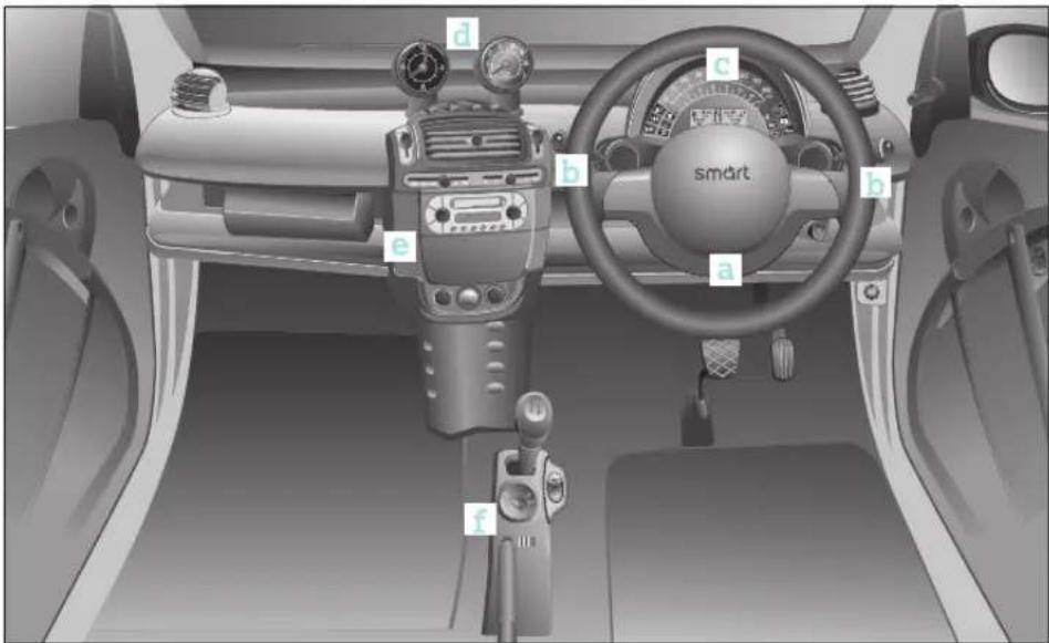 SMART Fortwo Cabrio (2006) - Cockpit Rechtslenker - 1