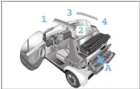 SMART Fortwo Cabrio (2006) - Verdecksystem (nur smart cabrio) - 2