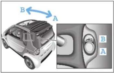 SMART Fortwo Cabrio (2006) - Verdecksystem (nur smart cabrio) - 1