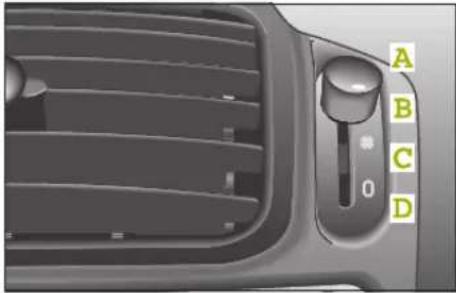 SMART Fortwo Cabrio (2006) - Die Bedienelemente der Heizung und Lüftung - 1