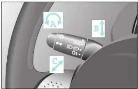 SMART Fortwo Cabrio (2006) - Bedienhebel - 1