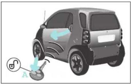 SMART Fortwo Cabrio (2006) - Öffnen und schließen - 1