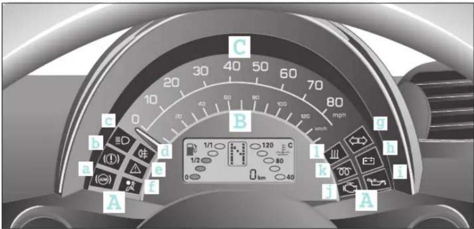 SMART Fortwo Cabrio (2006) - Kombiinstrument Rechtslenker - 1