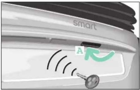 SMART Fortwo Cabrio (2006) - Gepäckraum - 1