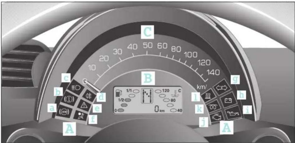 SMART Fortwo Cabrio (2006) - Kombiinstrument Linkslenker - 1