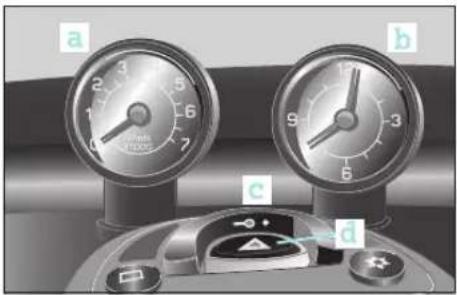 SMART Fortwo Cabrio (2006) - Obere Mittelkonsole - 1