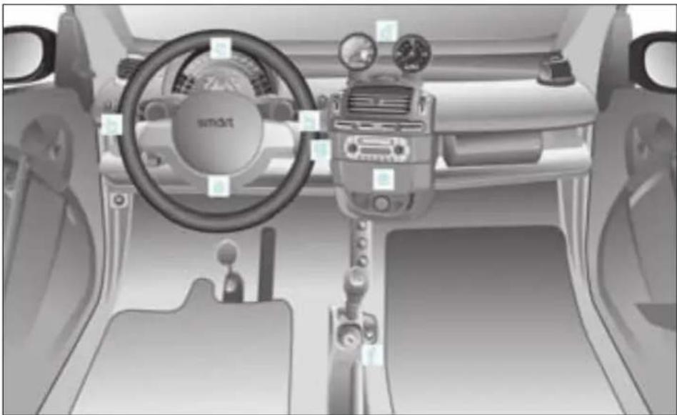 SMART Fortwo Cabrio (2006) - Cockpit Linkslenker - 1