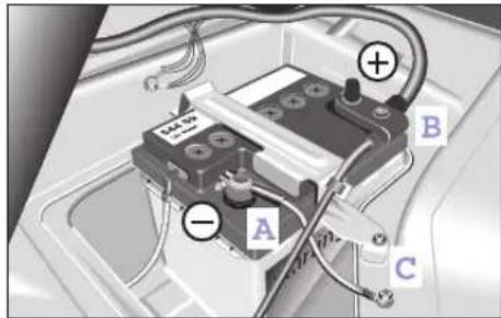 SMART Fortwo Cabrio (2006) - Batterie ausbauen - 1