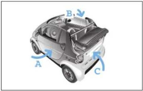 SMART Fortwo Cabrio (2006) - Verdecksystem (nur smart cabrio) - 1