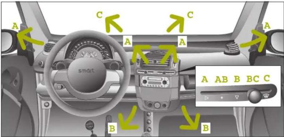 SMART Fortwo Cabrio (2006) - Heizung/Lüftung - 1