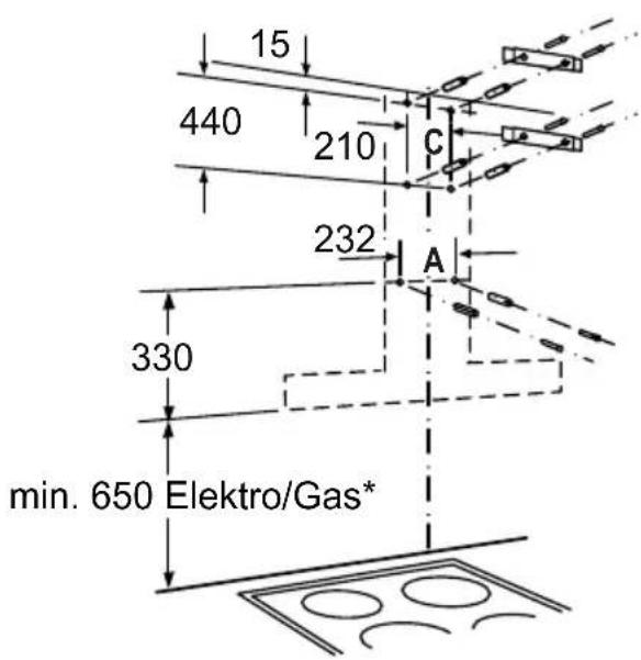 15 440 210 C 232 A 330 min. 650 Elektro/Gas*