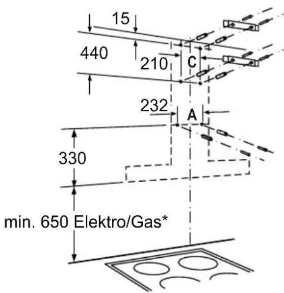 15 440 210 C 232 A 330 min. 650 Elektro/Gas*