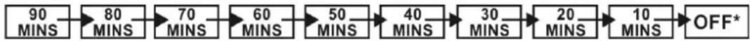 DENVER CRB-818 - DIMMER KEY - 1
