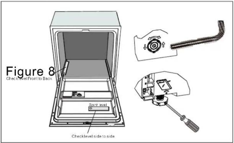 Figure 8 Check level Front to Back Spirit level Checklevel side to side