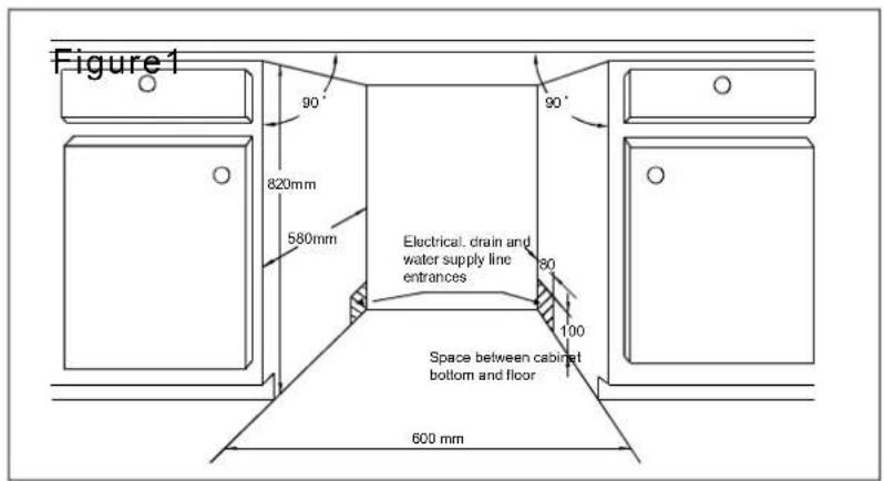 Figure1 90° 820mm 580mm Electrical drain and water supply line entrances Space between cabinet bottom and floor 600 mm 90° 80 100